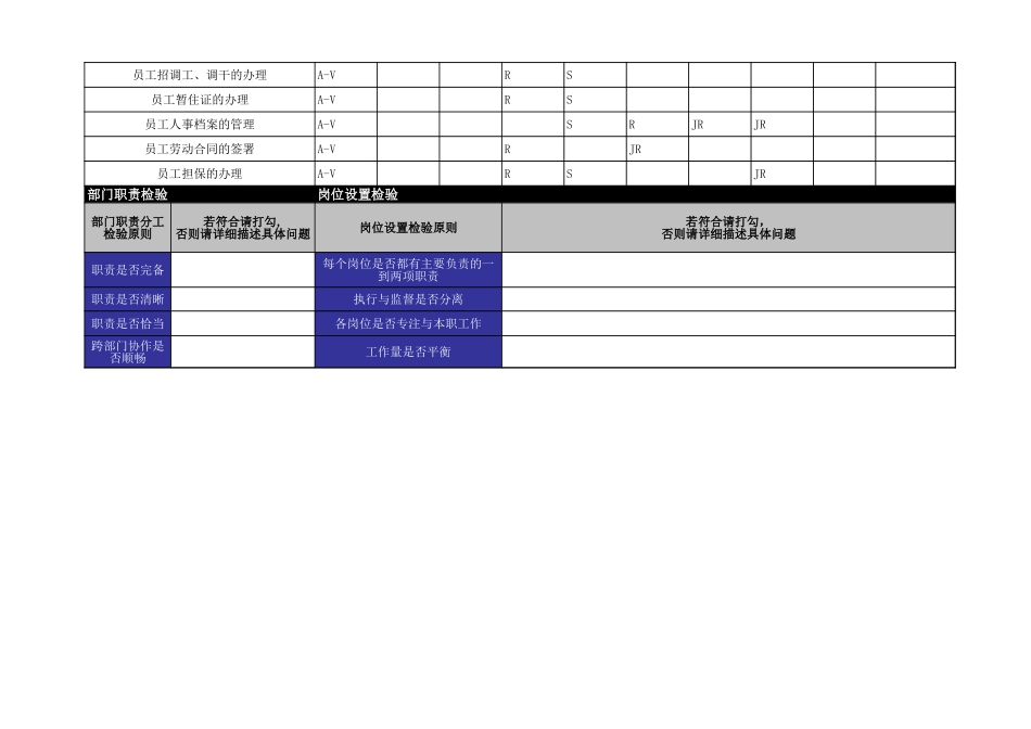 【人事计划】HR部门职责与岗位梳理工具表.xls_第2页