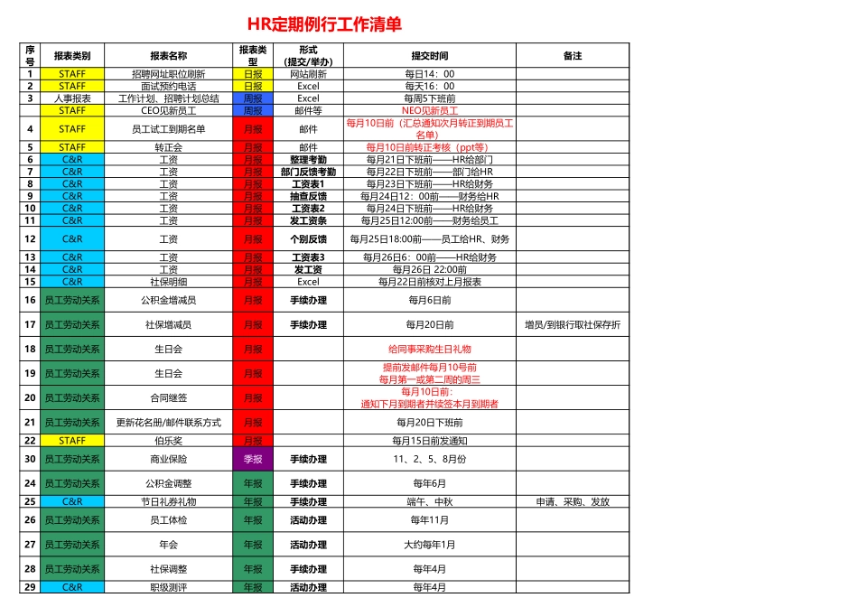 【人事计划】HR定期例行工作清单.xls_第1页