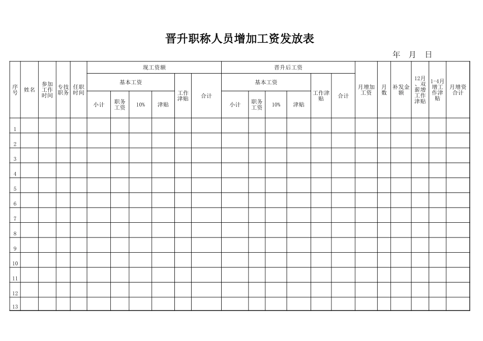 晋升职称人员增加工资发放表【山大教育】.xls_第1页