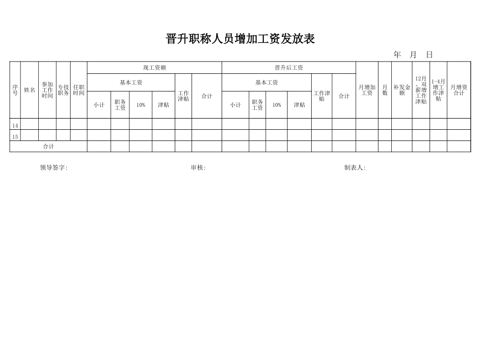 晋升职称人员增加工资发放表【山大教育】.xls_第2页