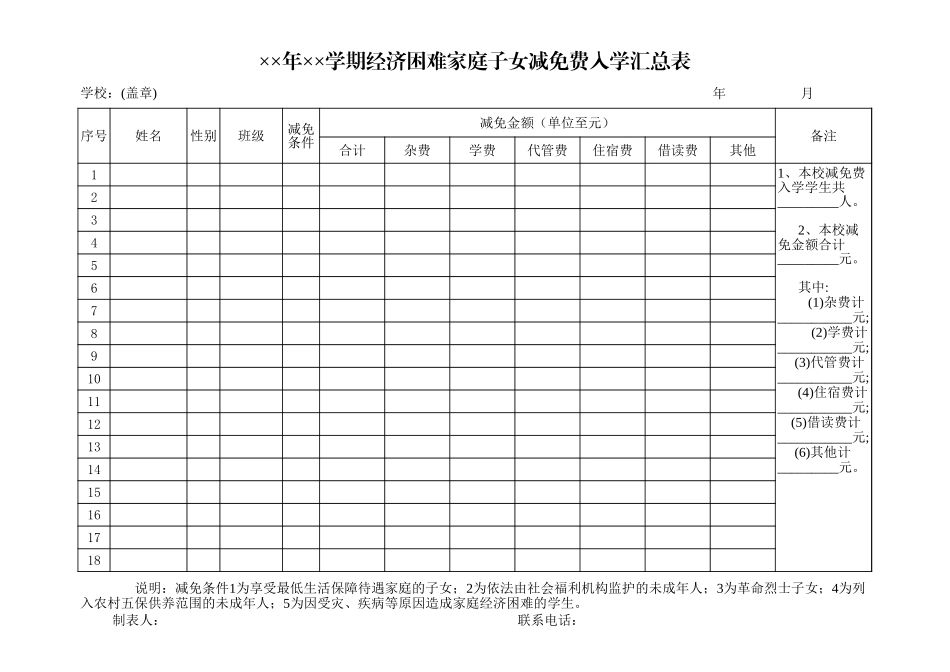 经济困难家庭子女减免费入学汇总表【山大教育】.xls_第1页