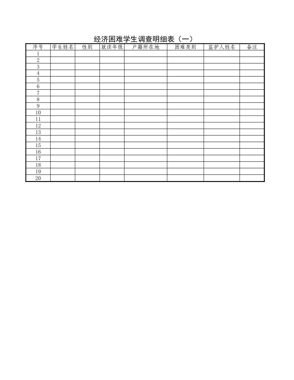 经济困难学生调查明细表【山大教育】.xls_第1页