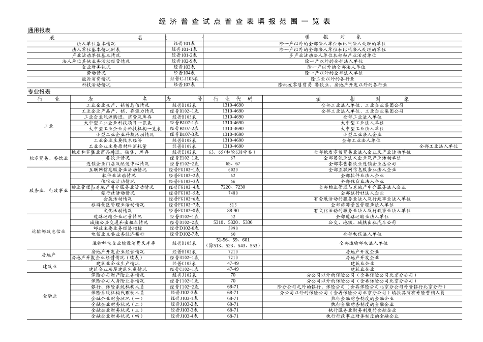 经济普查试点普查表填报范围一览表【山大教育】.xls_第1页