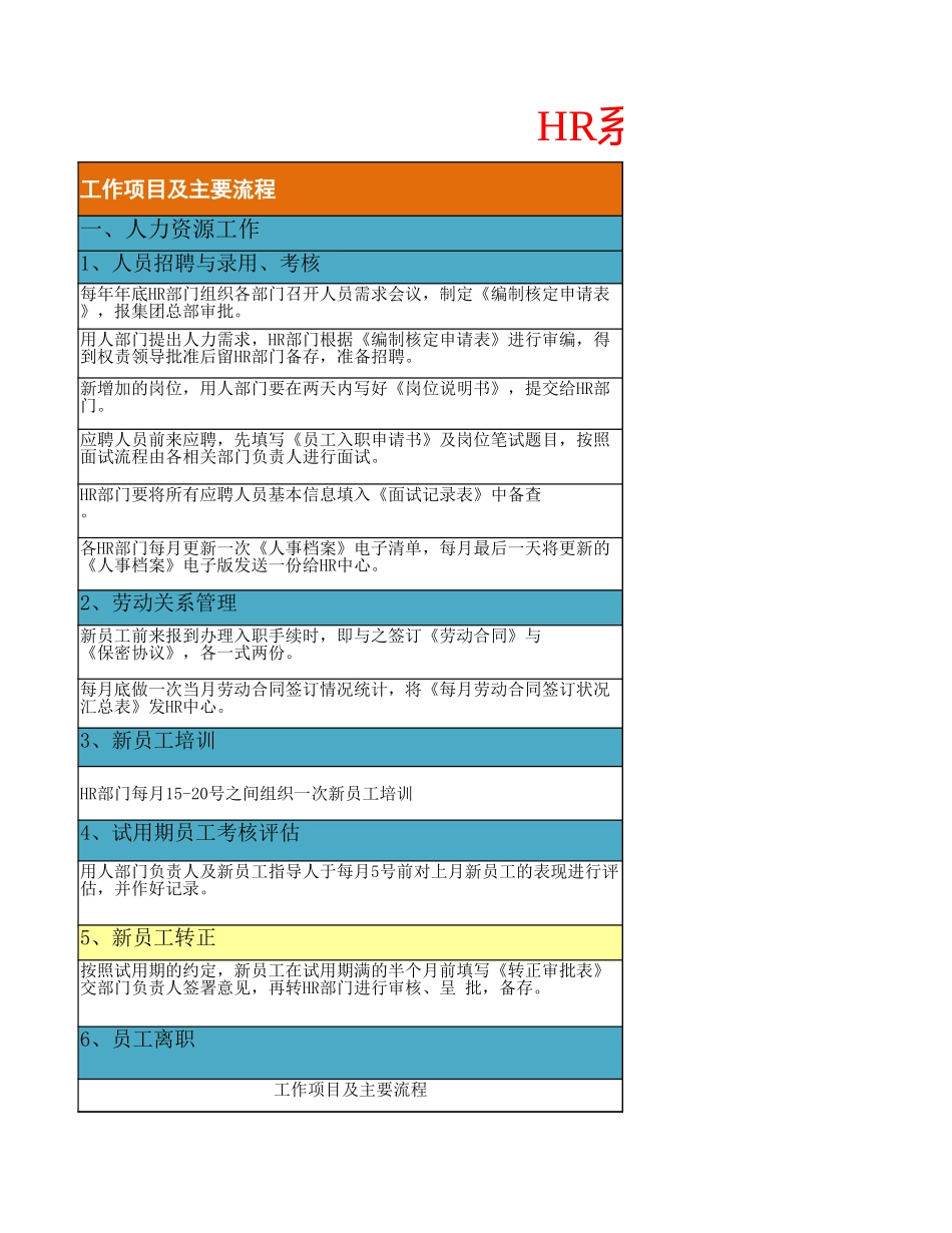 【人事计划】HR系统工作清单一览表.xlsx_第1页