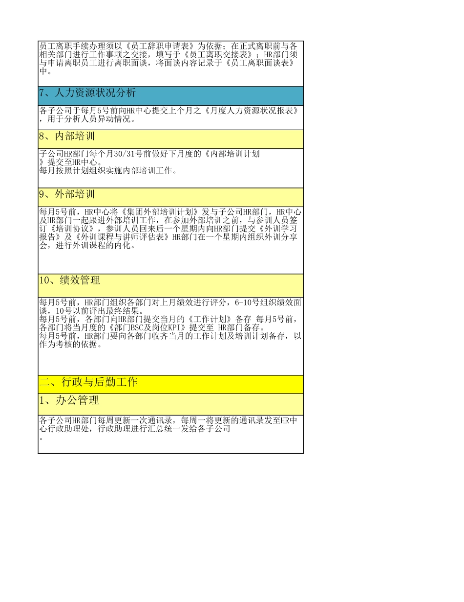 【人事计划】HR系统工作清单一览表.xlsx_第2页