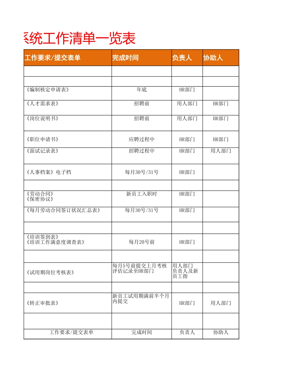 【人事计划】HR系统工作清单一览表.xlsx_第3页