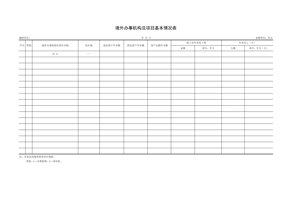 境外办事机构及项目基本情况表【山大教育】.xls_第1页