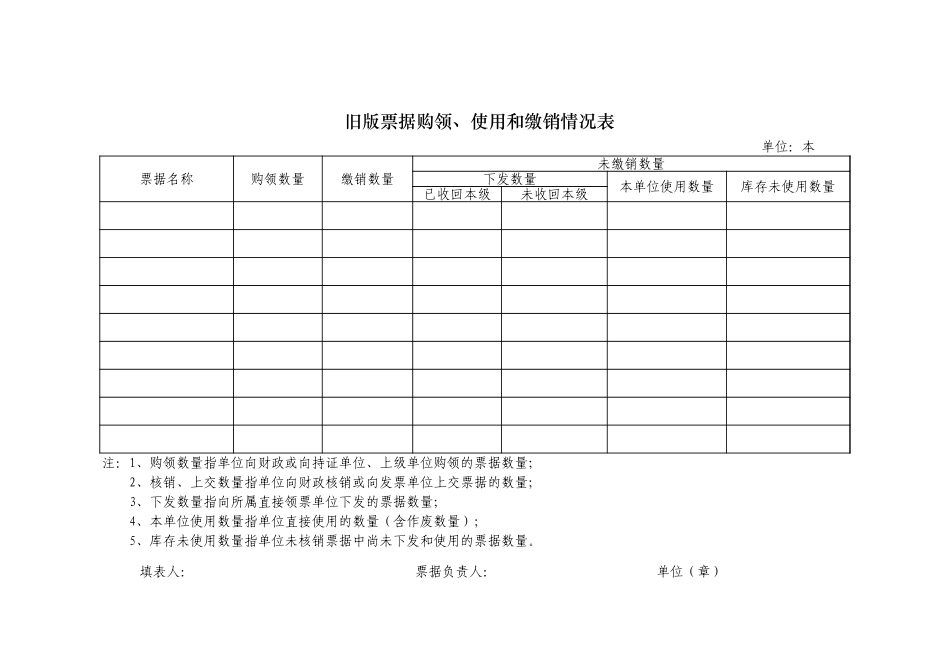 旧版票据购领、使用和缴销情况表【山大教育】.xls_第1页