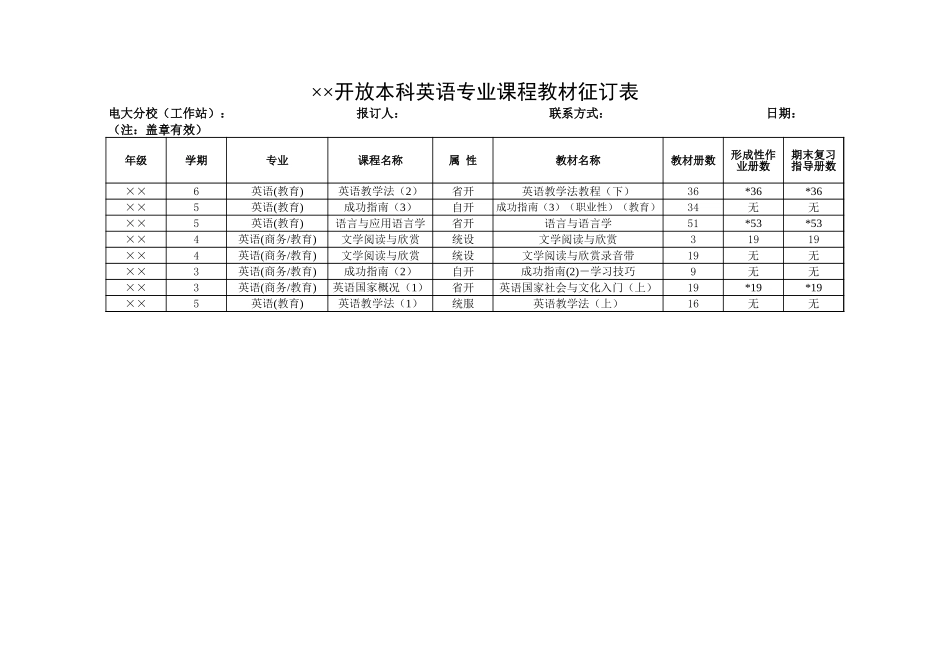 开放本科英语专业课程教材征订表【山大教育】.xls_第1页