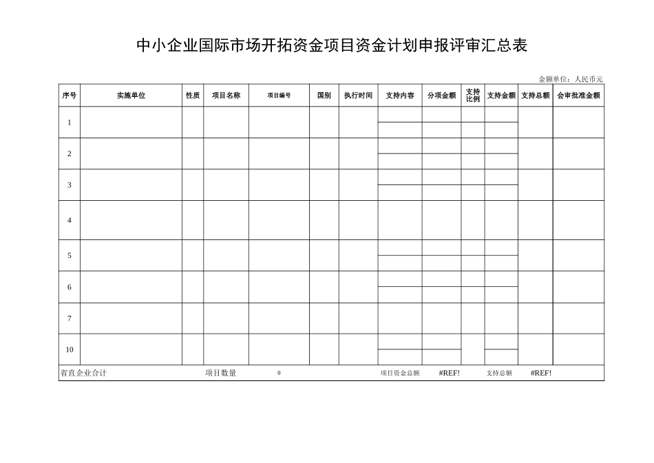 开拓资金项目资金计划申报评审表【山大教育】.xls_第1页