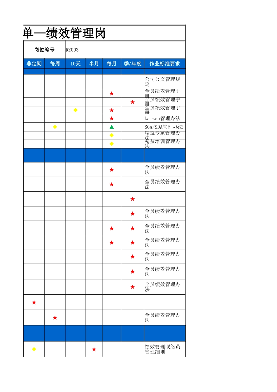 【人事计划】班组标准化工作清单-人力资源部(共8个).xlsx_第3页