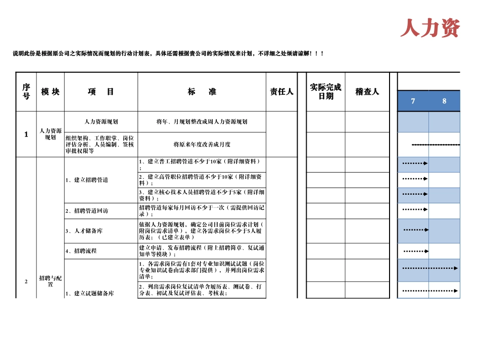 【人事计划】人力资源部工作计划行动表.xls_第1页