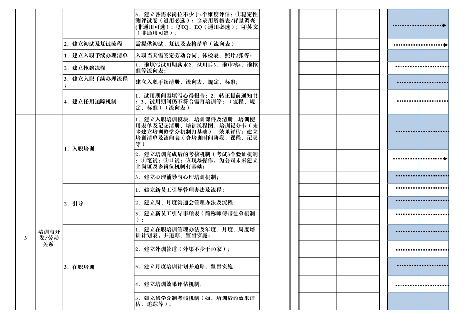 【人事计划】人力资源部工作计划行动表.xls_第2页