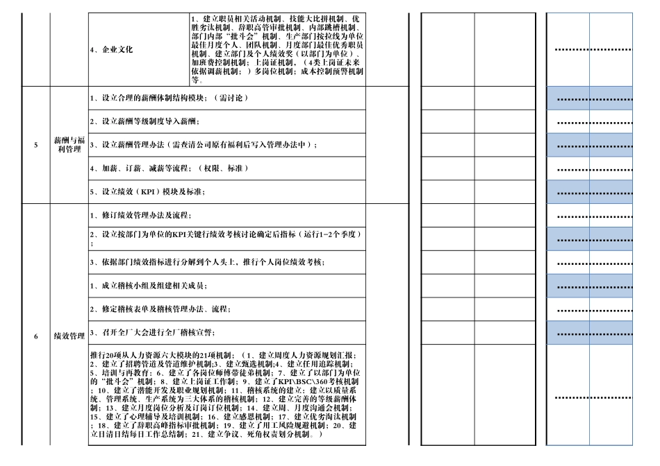 【人事计划】人力资源部工作计划行动表.xls_第3页