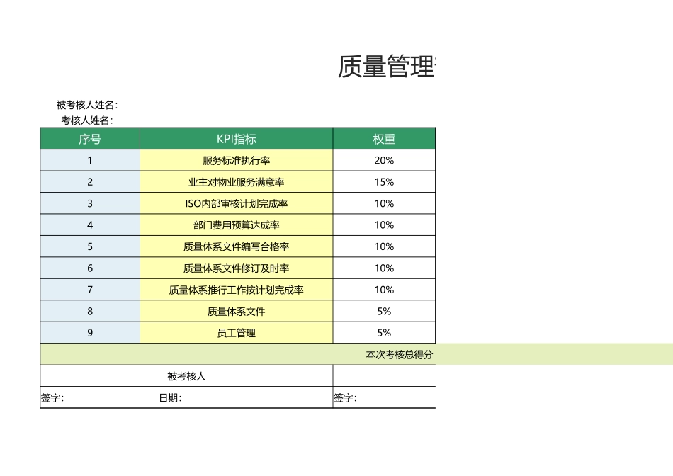 65 -质量管理部经理绩效考核表1.xlsx_第1页