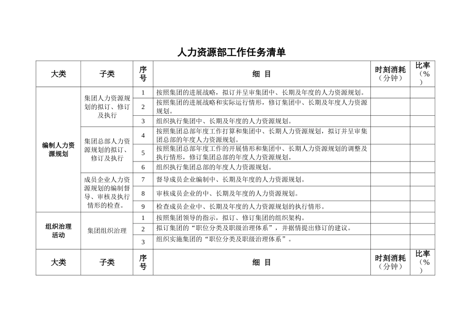 【人事计划】人力资源部工作任务清单.doc_第1页