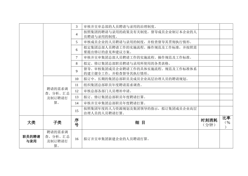 【人事计划】人力资源部工作任务清单.doc_第3页