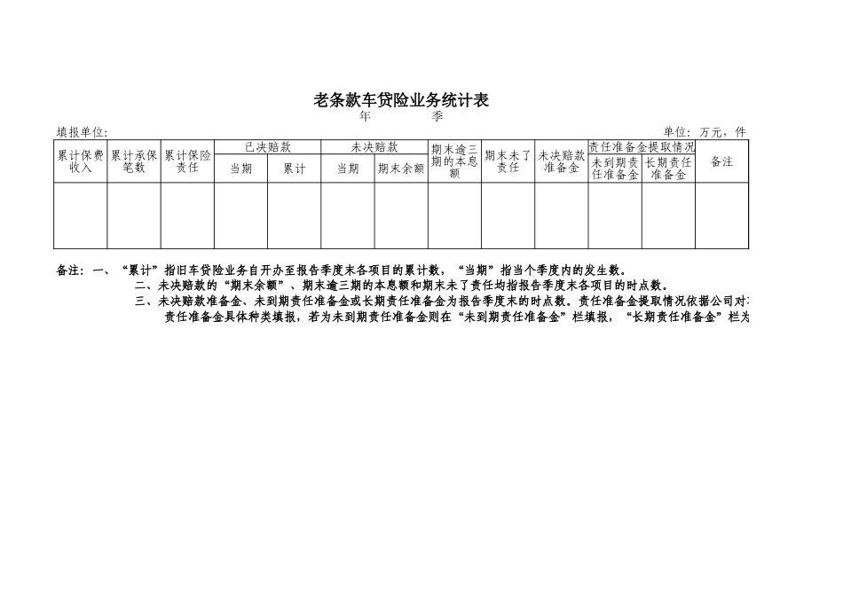 老条款车贷险业务统计表【山大教育】.xls_第1页