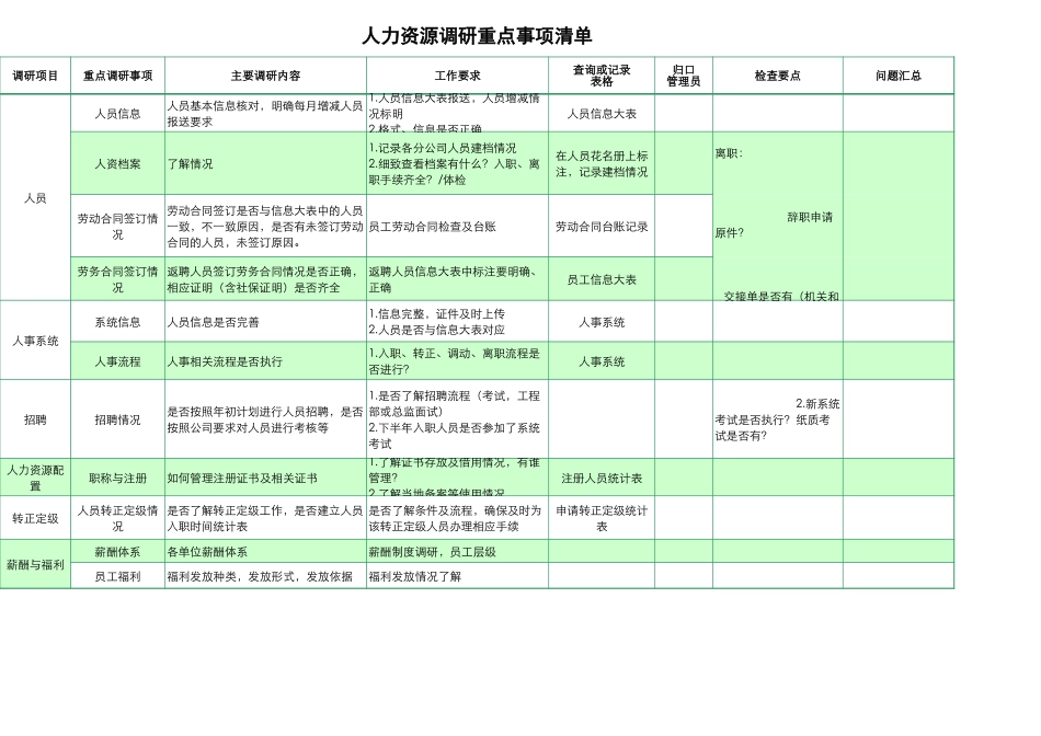 【人事计划】人力资源调研重点事项清单.xls_第1页