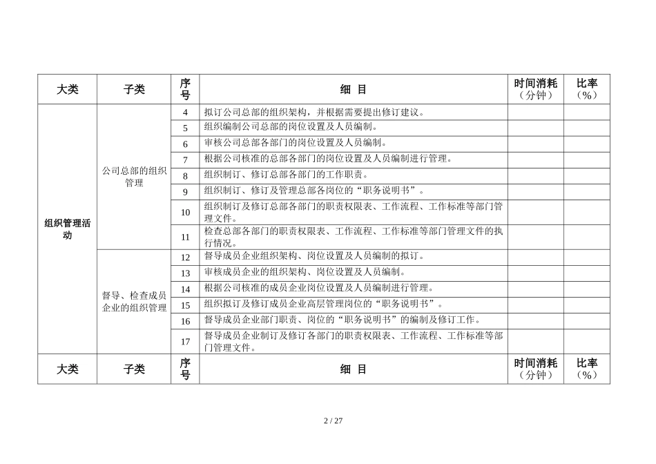 【人事计划】人力资源工作任务清单.doc_第2页