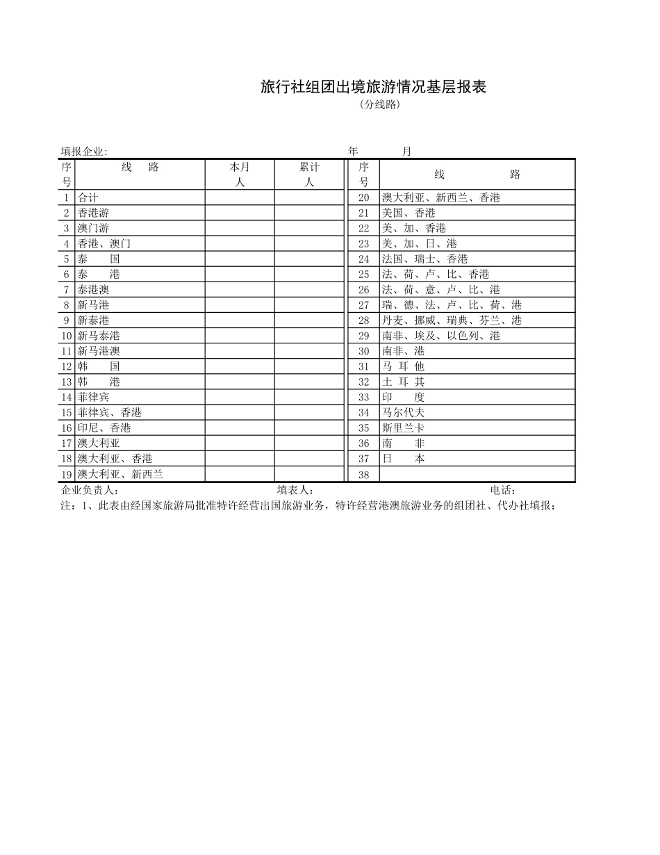 旅行社组团出境旅游情况基层报表【山大教育】.xls_第1页