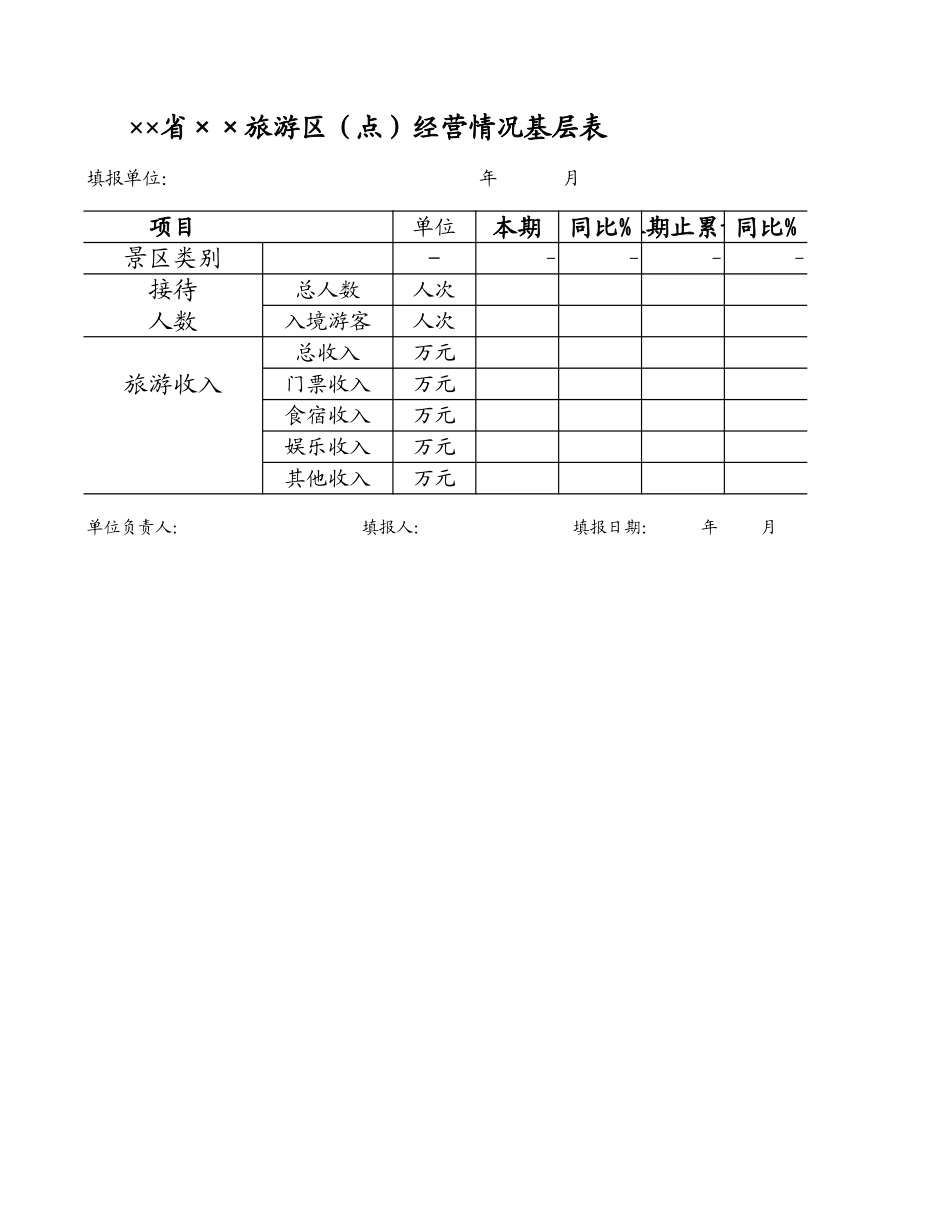 旅游区（点）经营情况基层表【山大教育】.xls_第1页