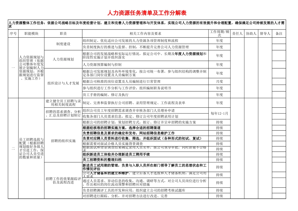 【人事计划】人力资源任务清单及工作分解表.xlsx_第1页