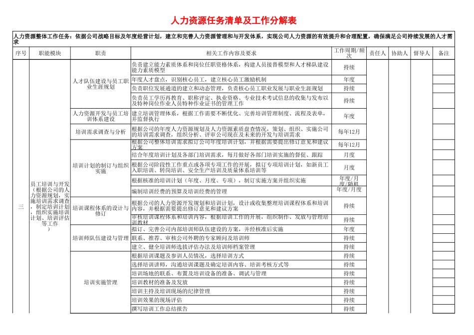 【人事计划】人力资源任务清单及工作分解表.xlsx_第2页