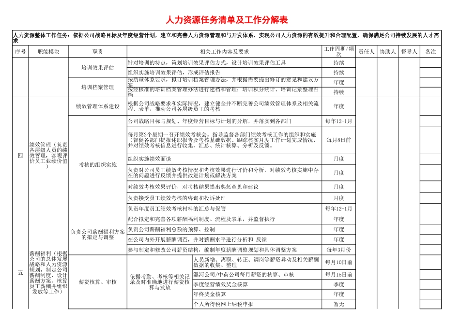 【人事计划】人力资源任务清单及工作分解表.xlsx_第3页