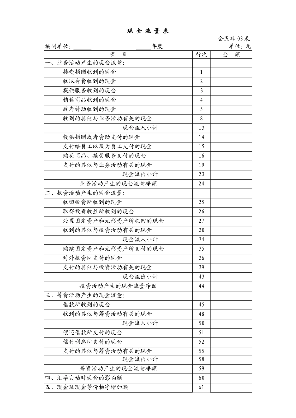 民间非营利组织会计报表(民政部).doc_第3页