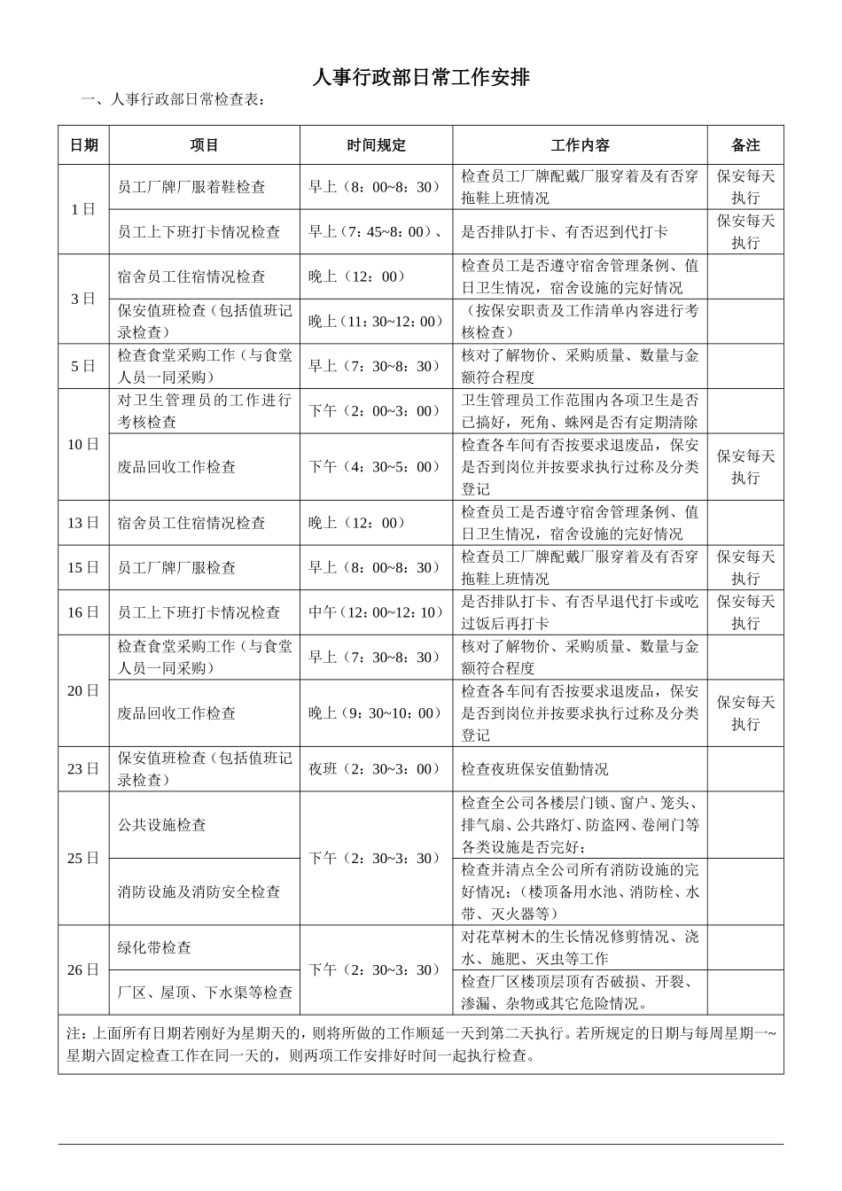 【人事计划】人事行政部日常工作清单.doc_第1页