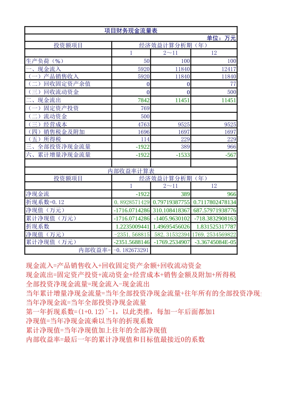 内部收益率模板及计算方法【山大教育】.xls_第1页