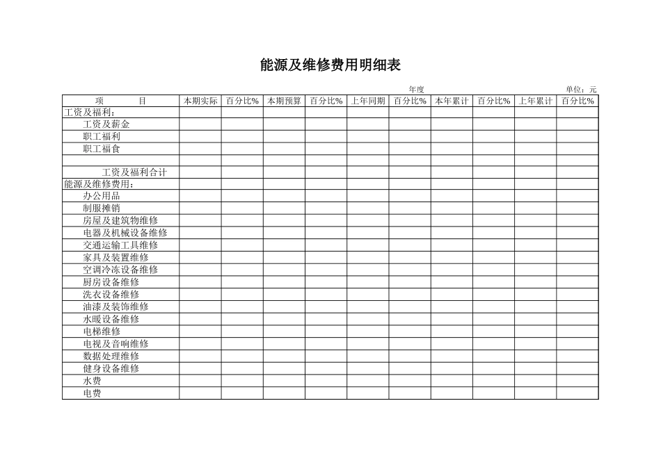 能源及维修费用明细表【山大教育】.xls_第1页