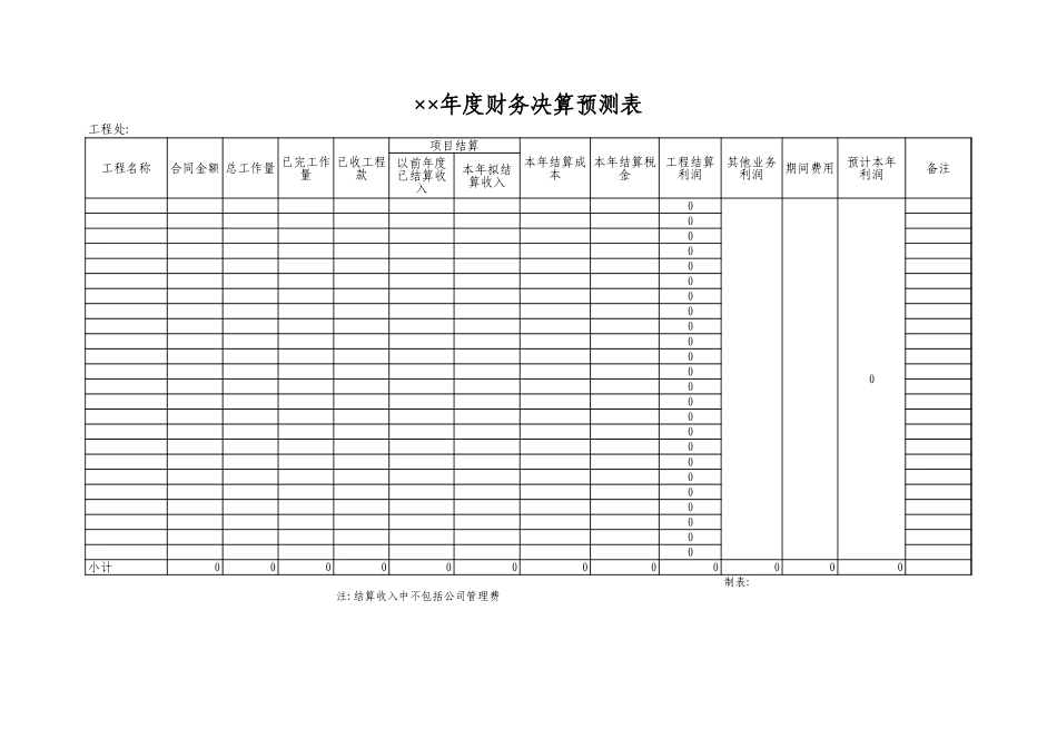 年度财务决算预测表2【山大教育】.xls_第1页