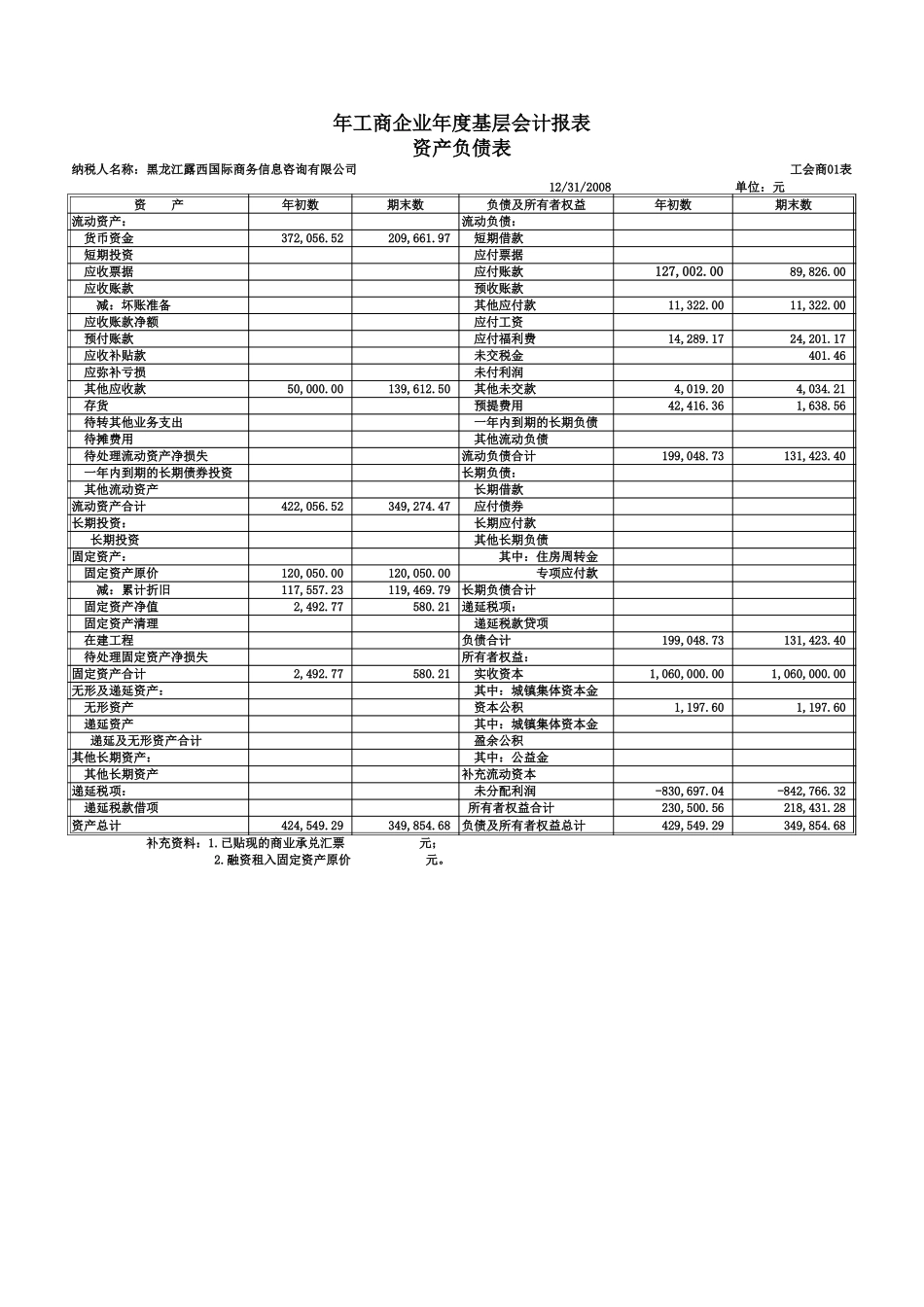 年度基层会计报表-自用资产负债表、损益表【山大教育】.xls_第1页