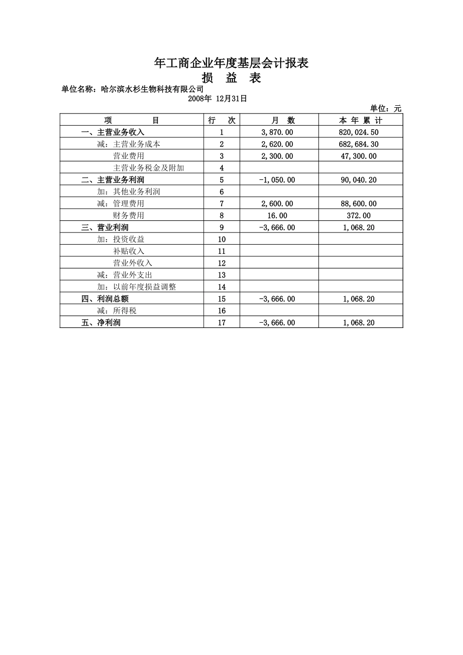 年度基层会计报表-自用资产负债表、损益表【山大教育】.xls_第2页