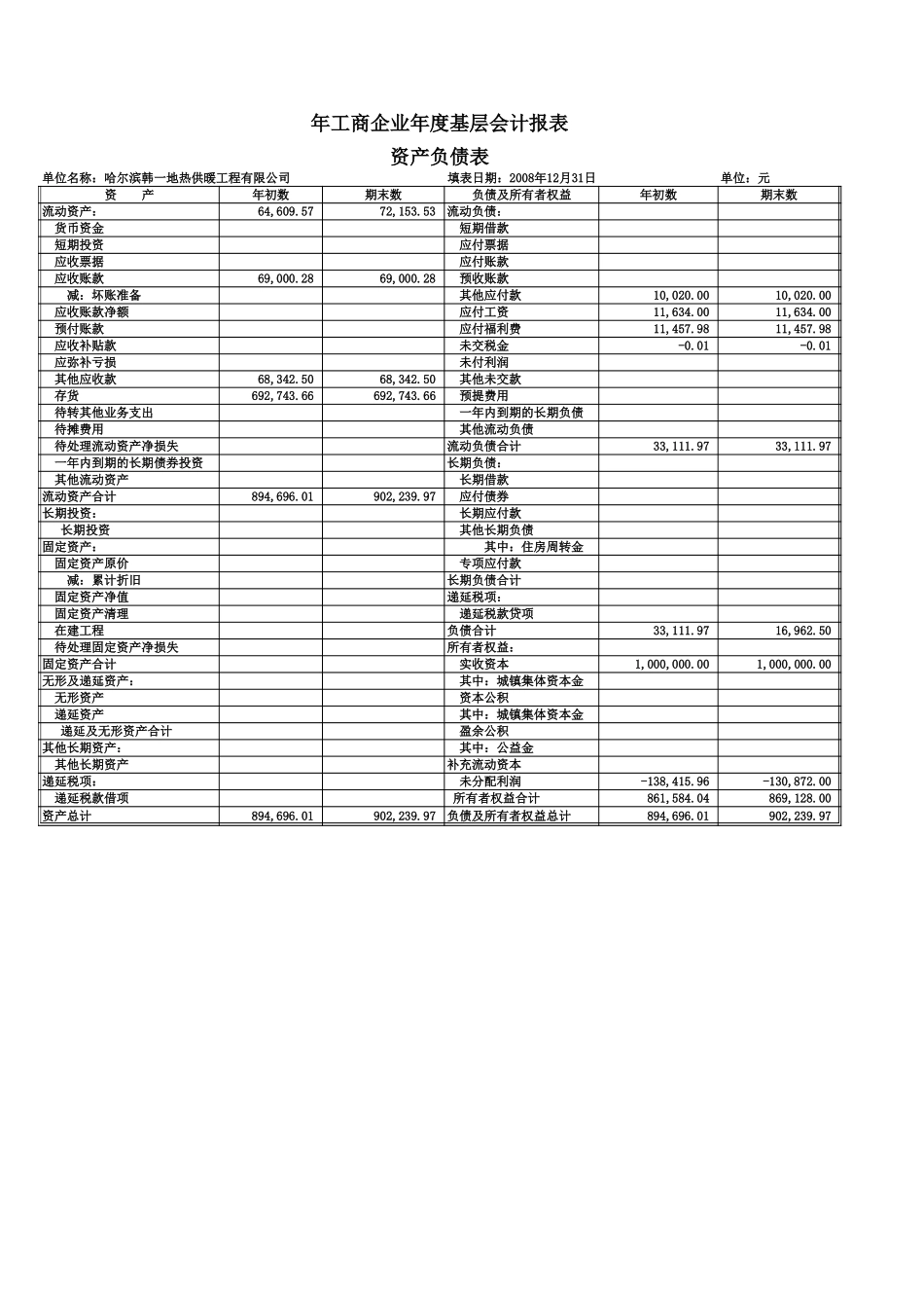 年度基层会计报表-自用资产负债表、损益表【山大教育】.xls_第3页