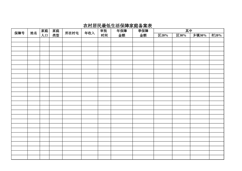 农村居民最低生活保障家庭备案表【山大教育】.xls_第1页