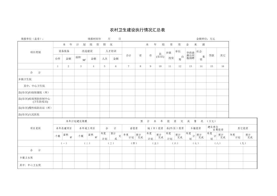 农村卫生建设执行情况汇总表【山大教育】.xls_第1页