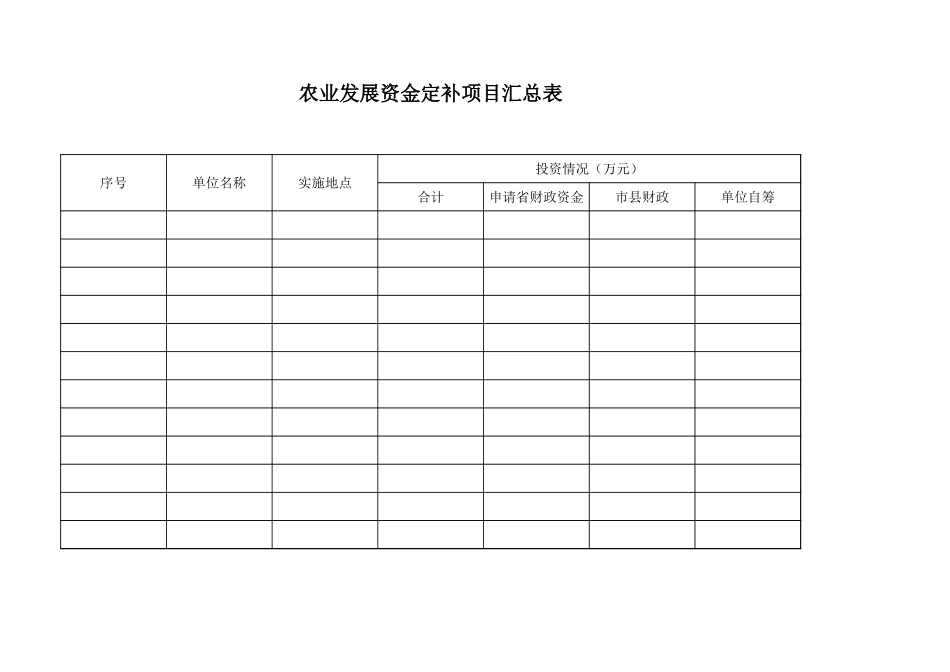 农业发展资金定补项目汇总表【山大教育】.xls_第1页