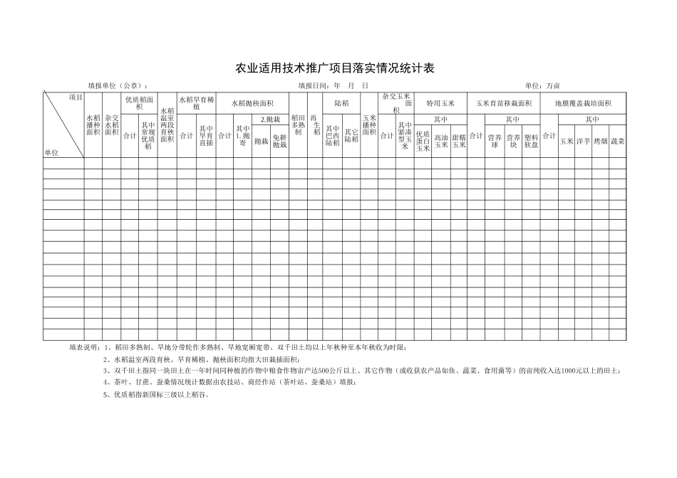 农业适用技术推广项目落实情况统计表【山大教育】.xls_第1页