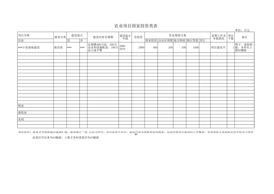 农业项目国家投资类表【山大教育】.xls_第1页