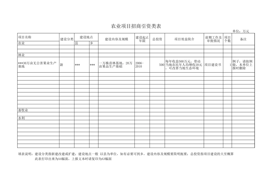 农业项目招商引资类表【山大教育】.xls_第1页