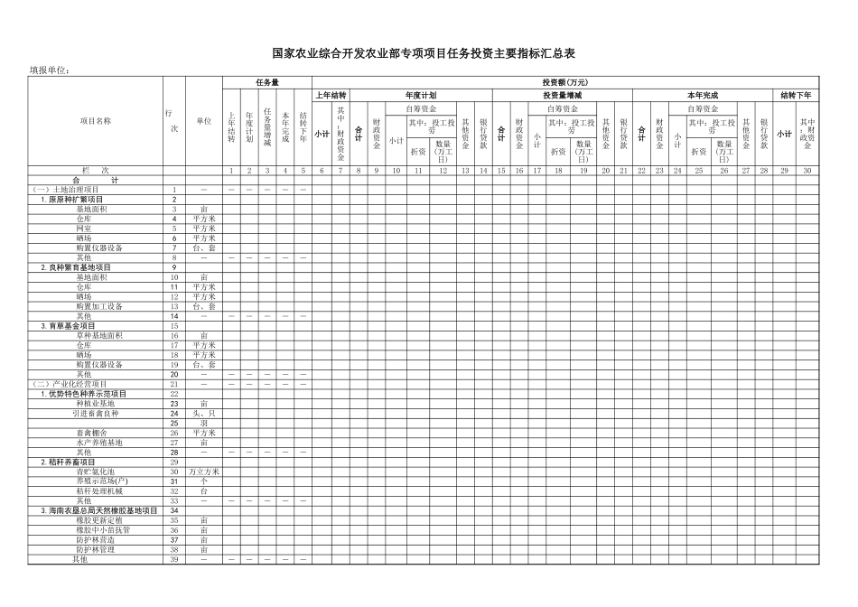 农业综合专项项目任务(效益)投资主要指标汇总表【山大教育】.xls_第1页