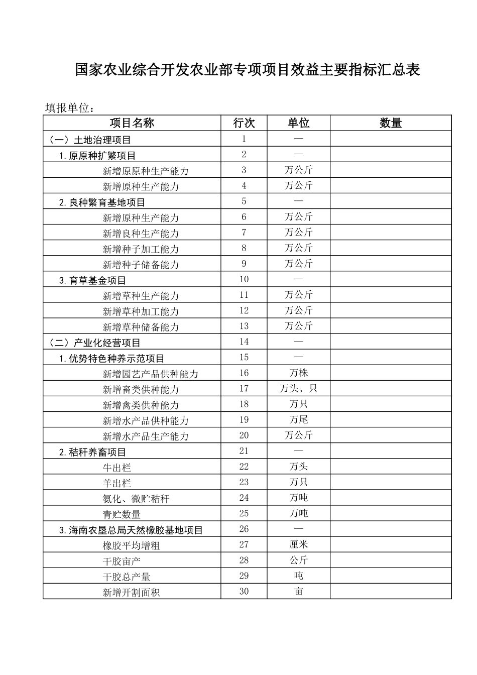 农业综合专项项目任务(效益)投资主要指标汇总表【山大教育】.xls_第2页