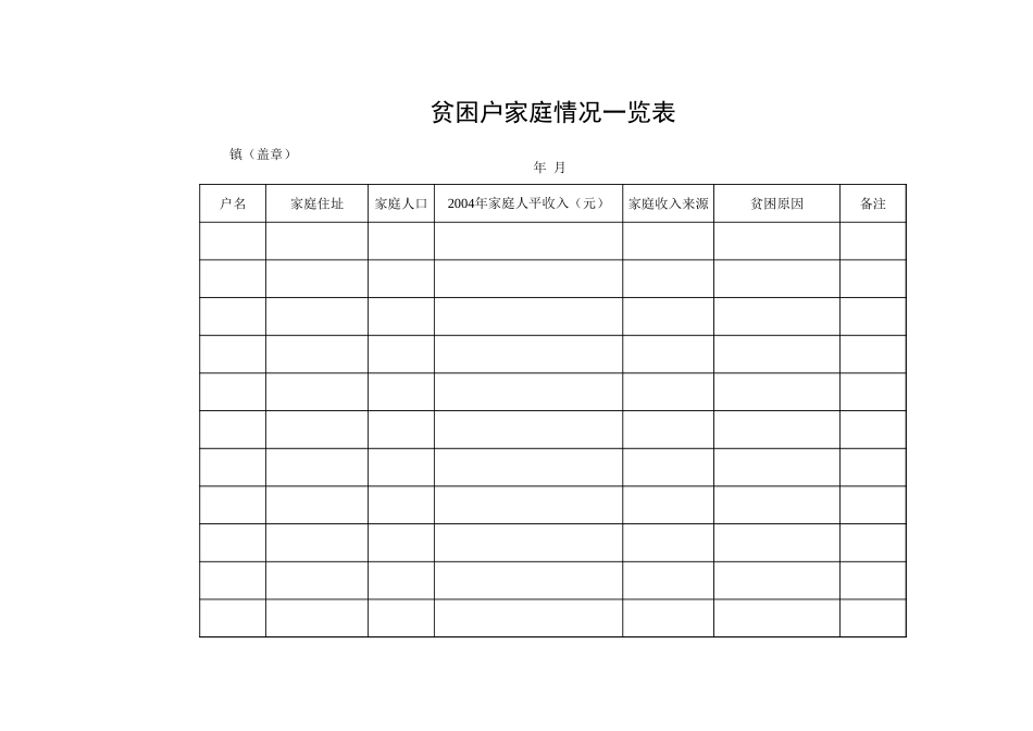 贫困户家庭情况一览表【山大教育】.xls_第1页