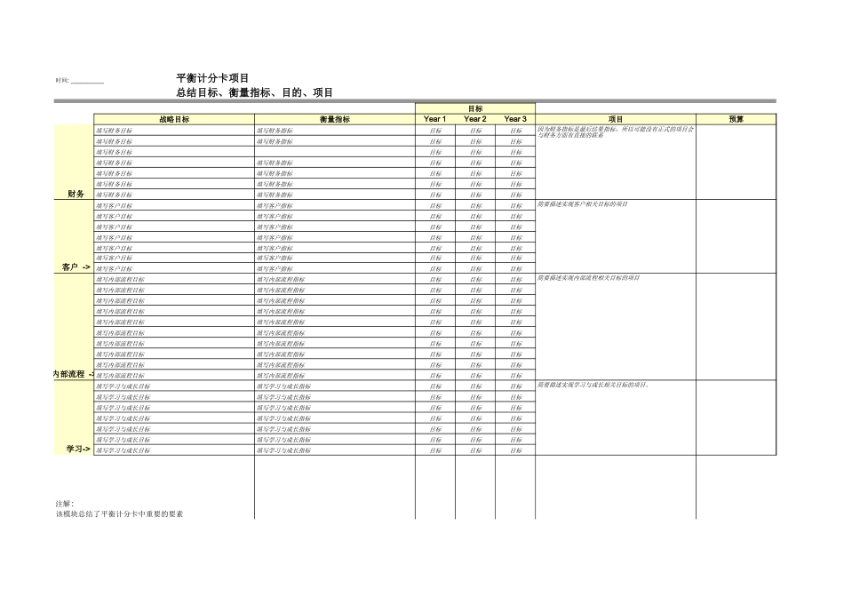 平衡计分卡项目总结表【山大教育】.xls_第1页