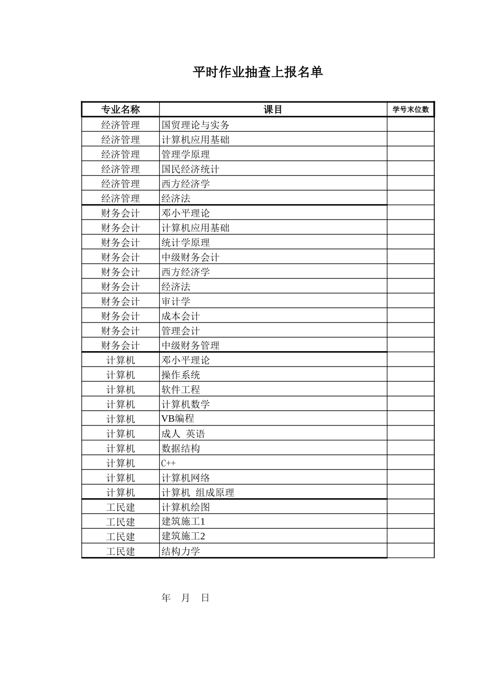 平时作业抽查上报名单【山大教育】.xls_第1页