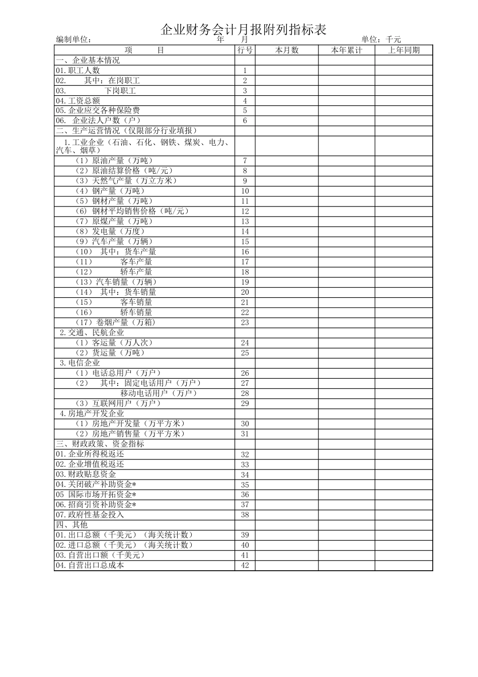 企业财务会计月报附列指标表【山大教育】.xls_第1页