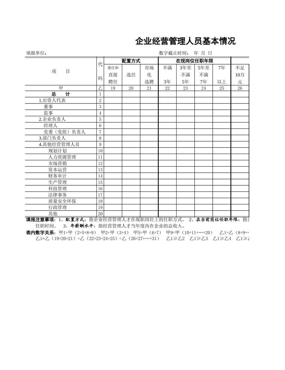 企业经营管理人员基本情况表【山大教育】.xls_第3页